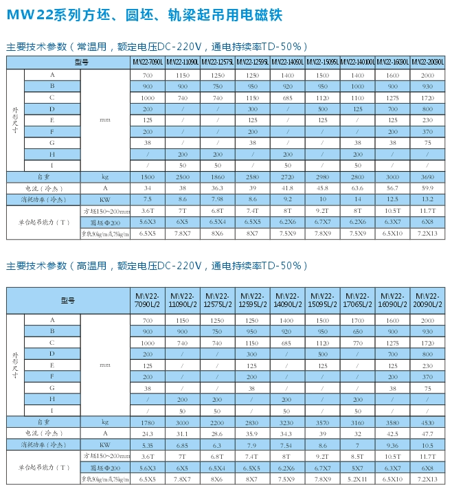 岳陽德正電磁科技有限公司,_岳陽開發(fā)生產起重電磁鐵,電磁除鐵器